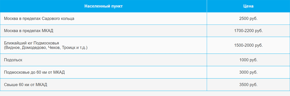 Доставка газа и газовых баллонов по Долгопрудному и области